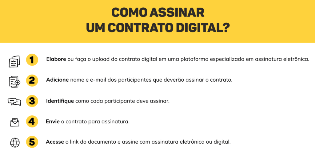 Como Fazer Assinatura Eletrônica